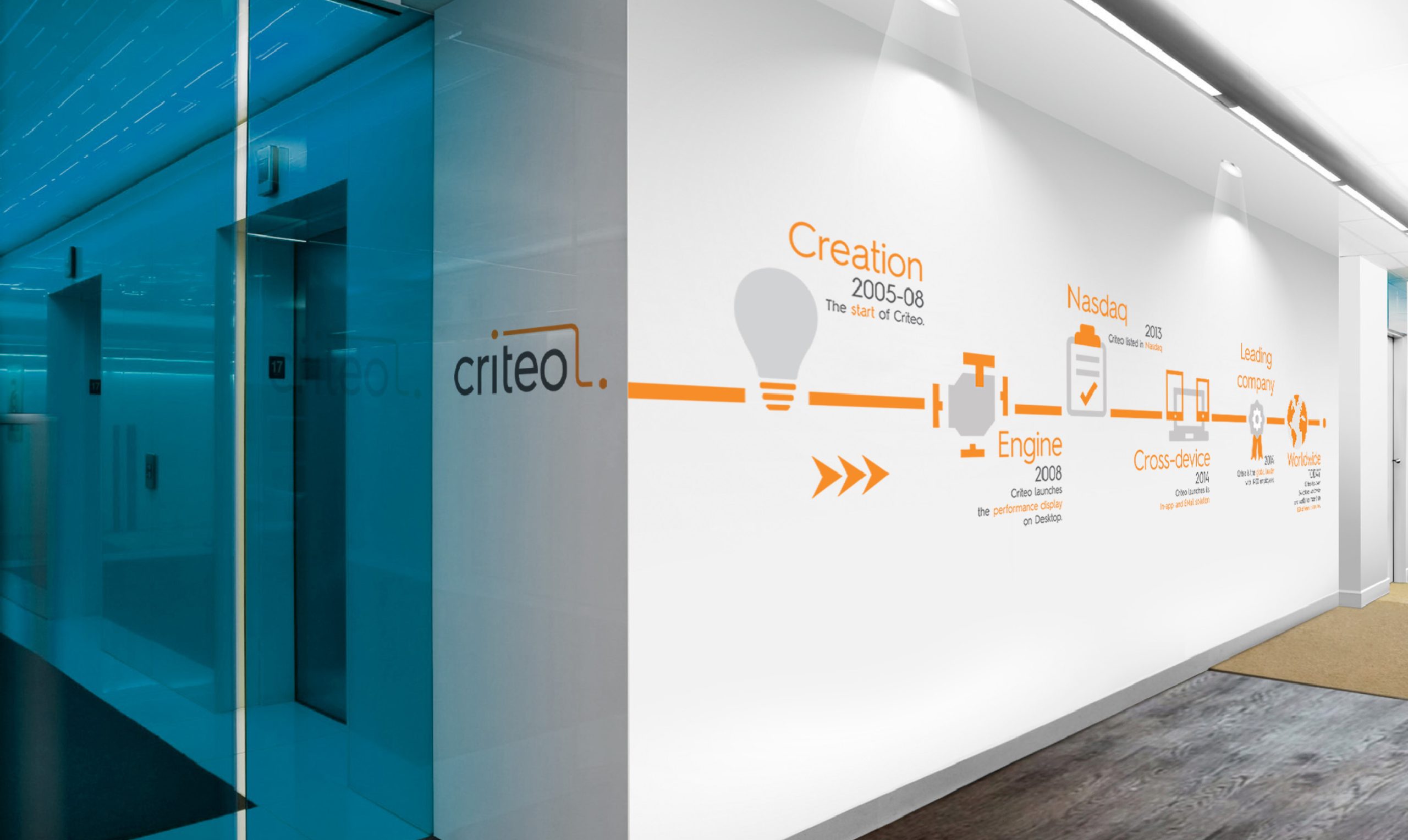criteo