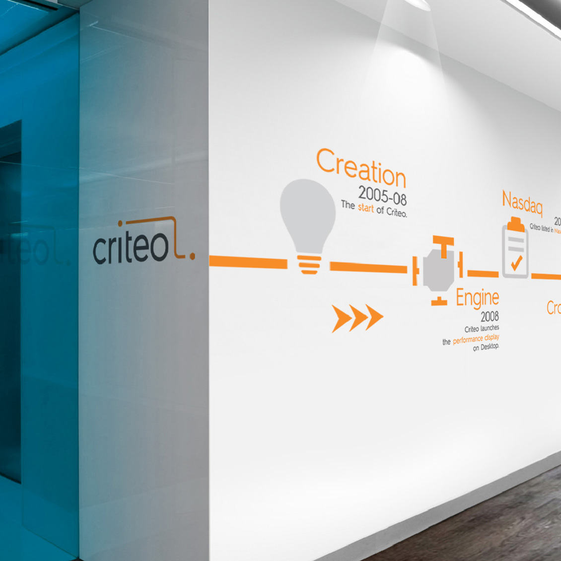 criteo 