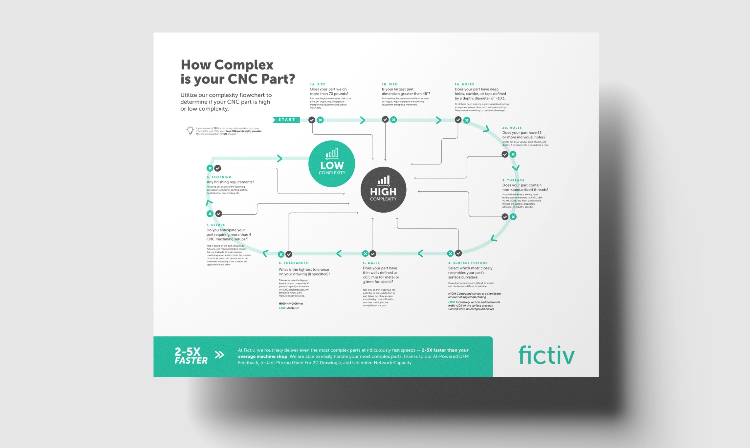 fictiv 4